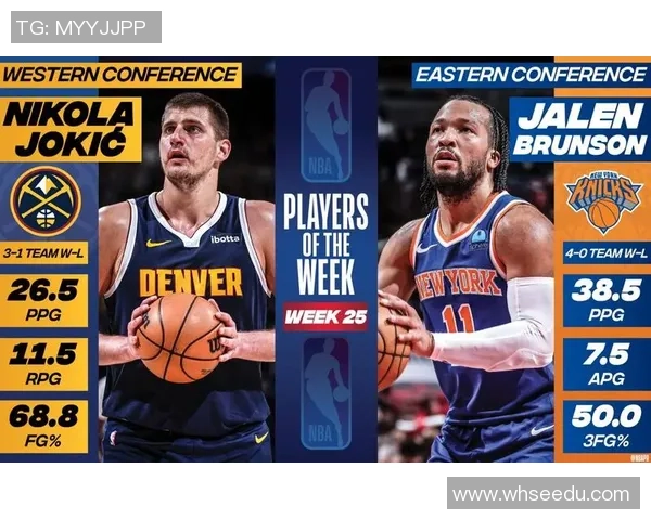 NBA官宣周最佳：约基奇连任约翰逊初次中选 库里东契奇哈登获提名